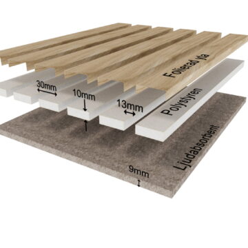 Wetline Spa 13 Akustikk fra Deco Systems